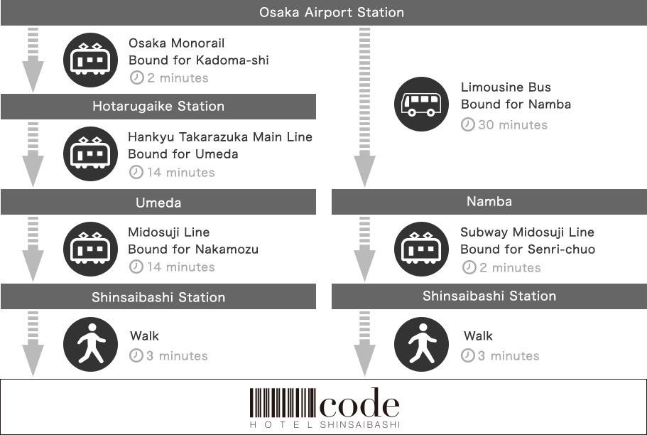 From Osaka International Airport