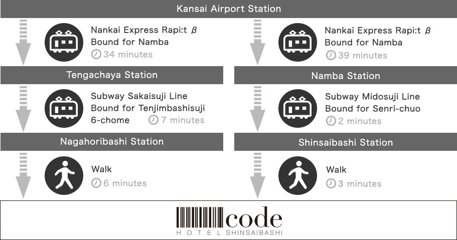 From Kansai International Airport