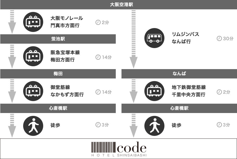 大阪国際空港から
