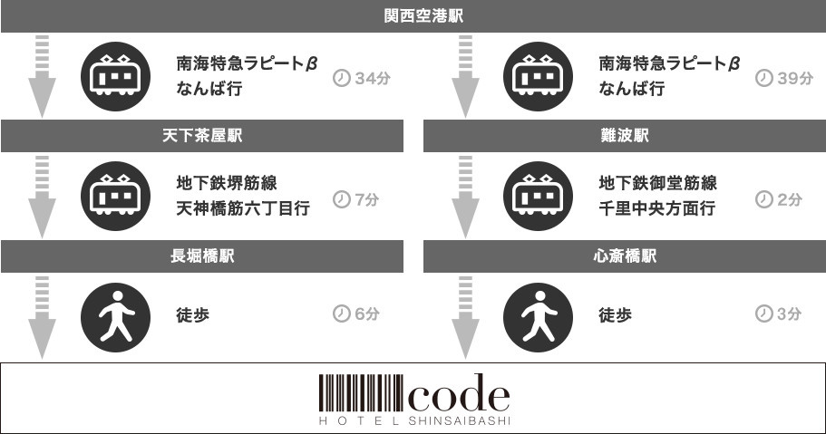 関西国際空港から