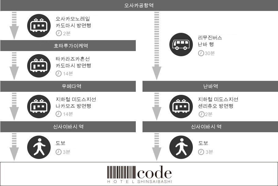 오사카 국제 공항에서