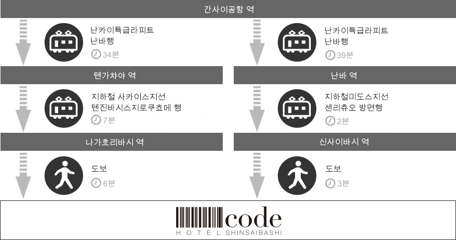 간사이공항 부터