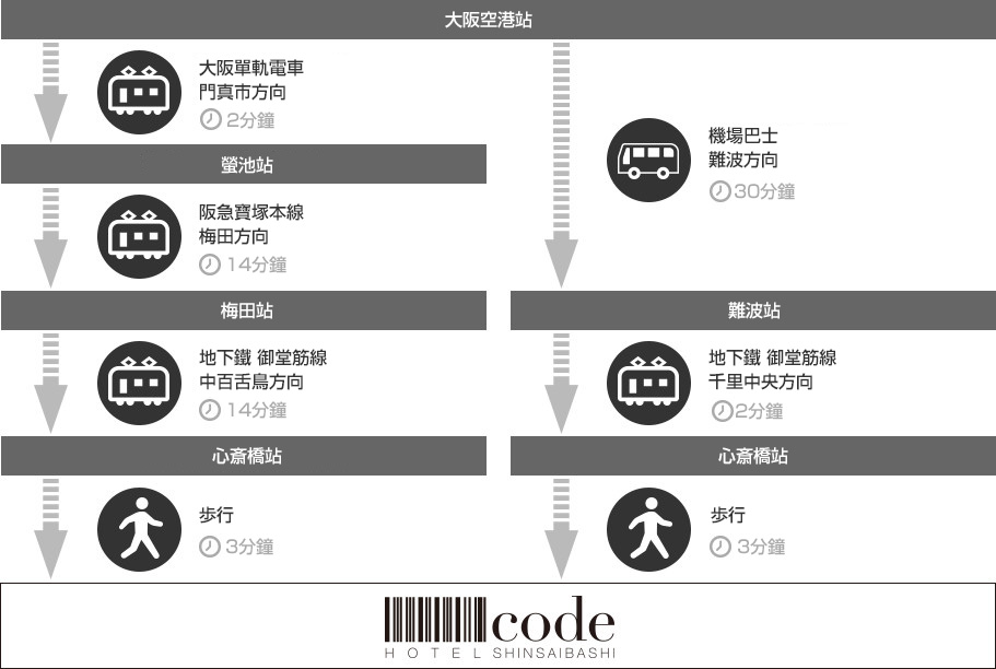 從大阪國際機場