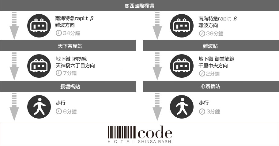 從關西國際機場